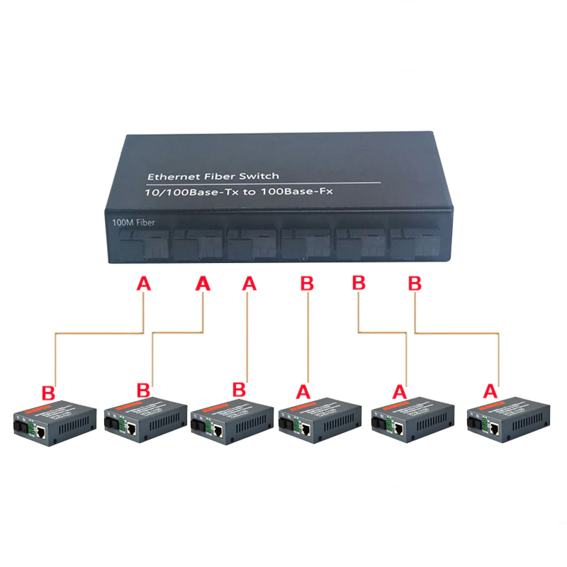 Оптоволоконный коммутатор Ethernet SM 10/100 Мбит, 6 портов FX+2 TX, 20 км